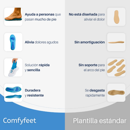 PLANTILLAS ERGONÓMICAS COMFY FEET